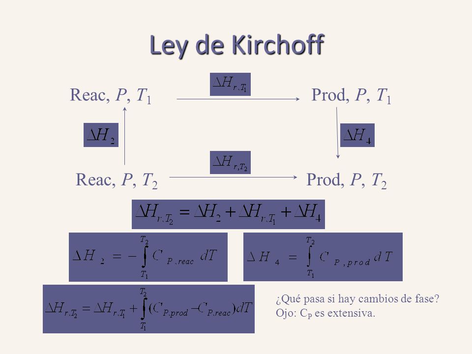 Ley de Kirchoff Reac, P, T1 Prod, P, T1 Reac, P, T2 Prod, P, T2