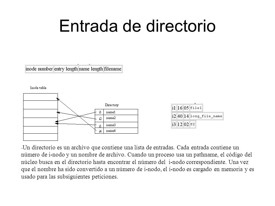 Entrada de directorio Los directoris son estructuras en un árbol jerárquico. Cada directorio puede contener archivos y subdirectorios.