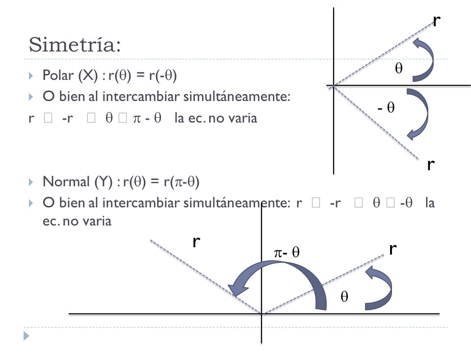 r Simetría: r  -  -   Polar (X) : r() = r(-)