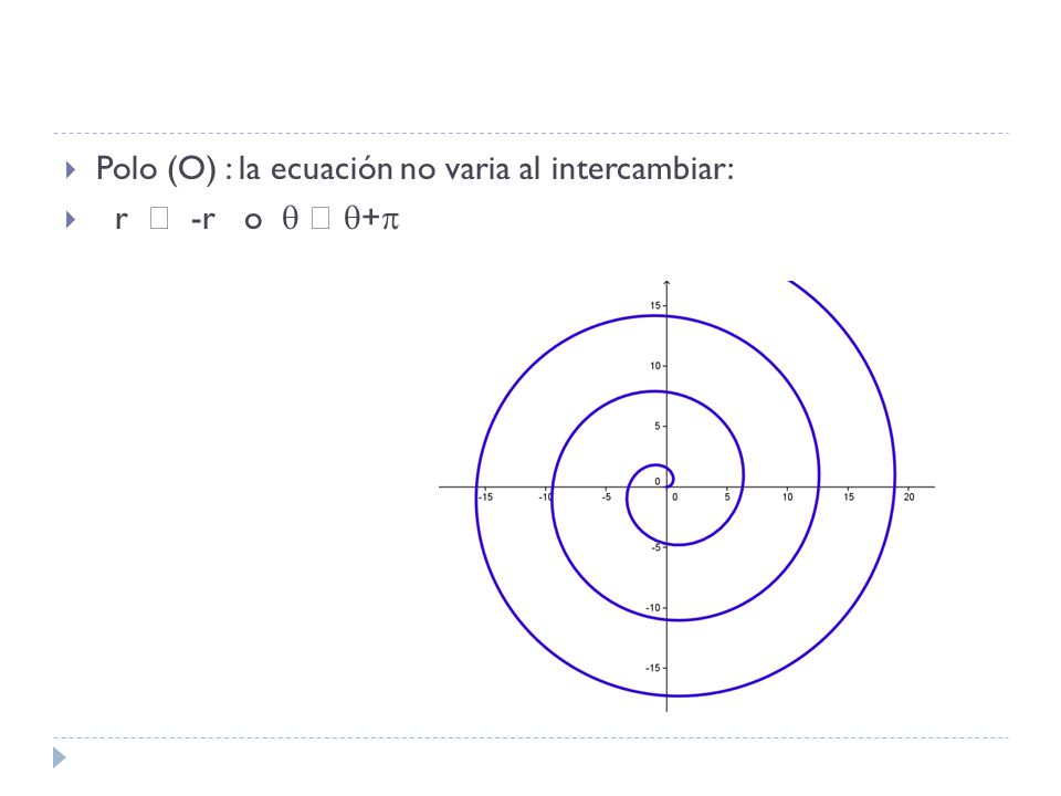 Polo (O) : la ecuación no varia al intercambiar: