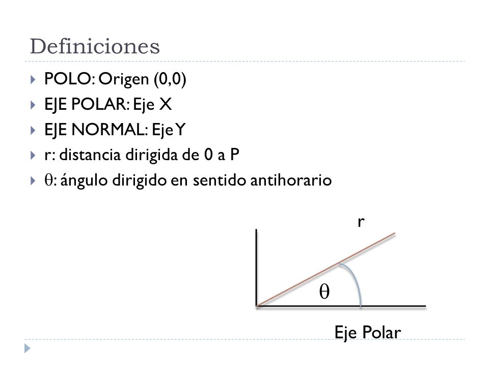 Definiciones  r Eje Polar POLO: Origen (0,0) EJE POLAR: Eje X