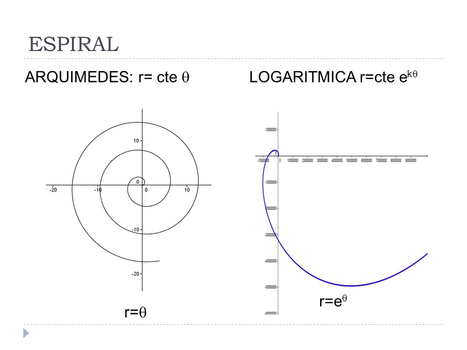 ESPIRAL ARQUIMEDES: r= cte  LOGARITMICA r=cte ek r=e r=