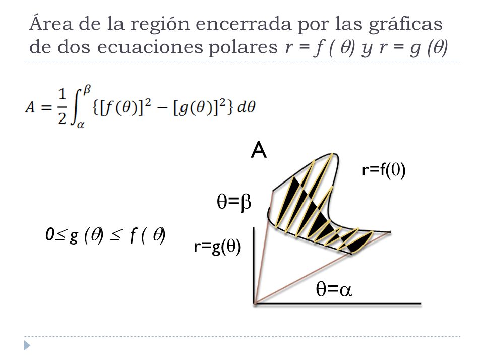 Área de la región encerrada por las gráficas de dos ecuaciones polares r = f ( ) y r = g ()