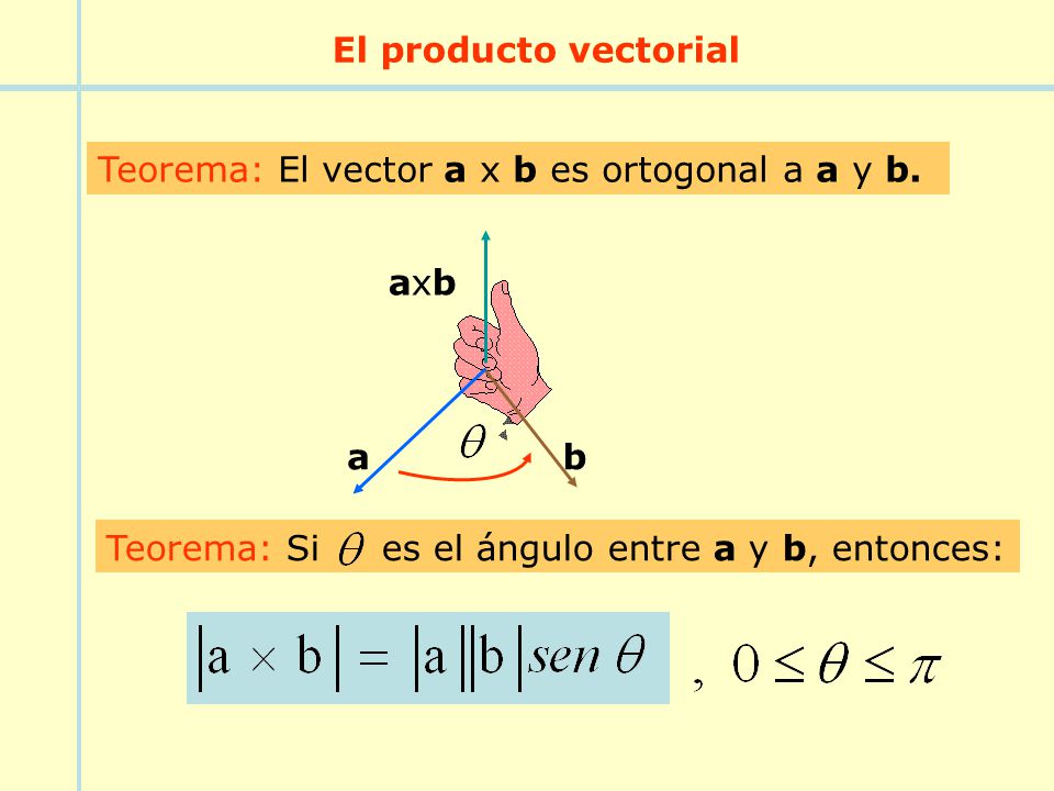 El producto vectorial Teorema: El vector a x b es ortogonal a a y b.