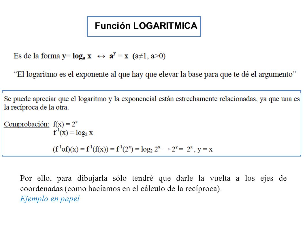 Función LOGARITMICA Por ello, para dibujarla sólo tendré que darle la vuelta a los ejes de coordenadas (como hacíamos en el cálculo de la recíproca).