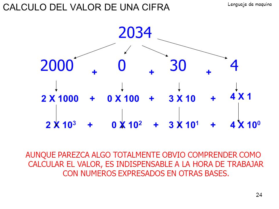 CALCULO DEL VALOR DE UNA CIFRA X 1 2 X