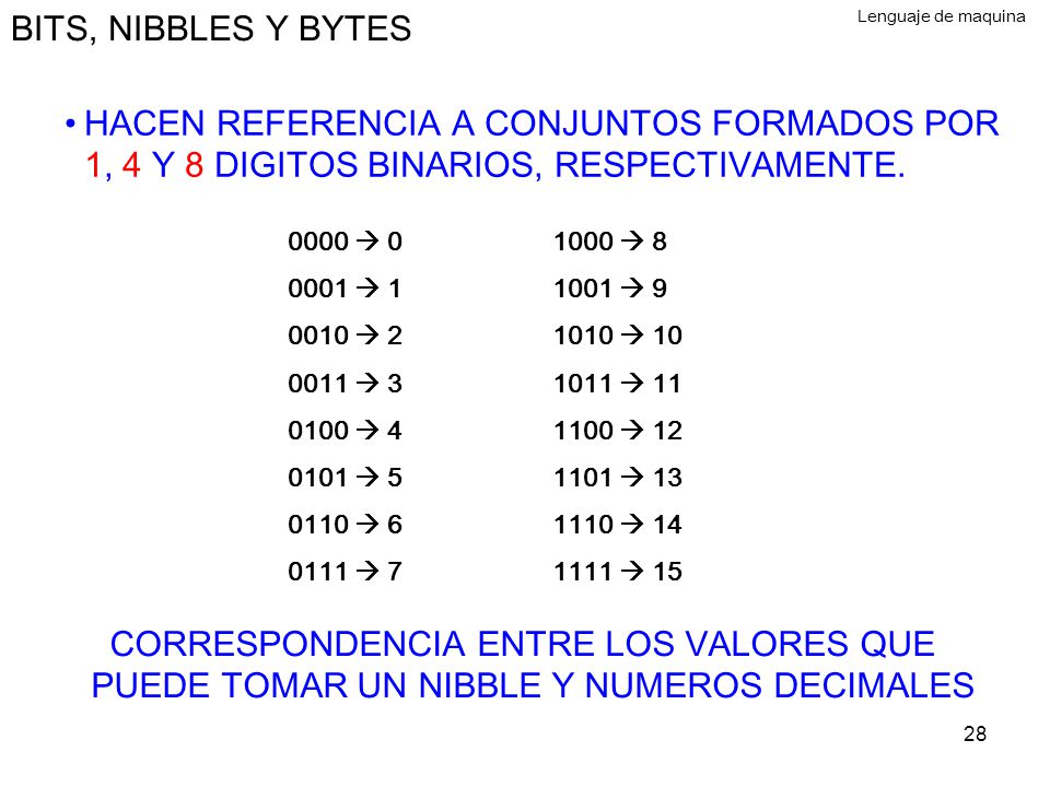 BITS, NIBBLES Y BYTES Lenguaje de maquina. HACEN REFERENCIA A CONJUNTOS FORMADOS POR 1, 4 Y 8 DIGITOS BINARIOS, RESPECTIVAMENTE.