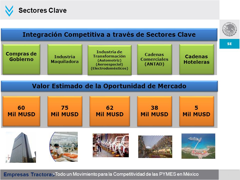 Sectores Clave Integración Competitiva a través de Sectores Clave