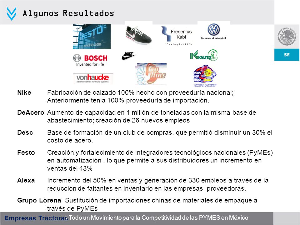 Algunos Resultados Nike Fabricación de calzado 100% hecho con proveeduría nacional; Anteriormente tenia 100% proveeduría de importación.