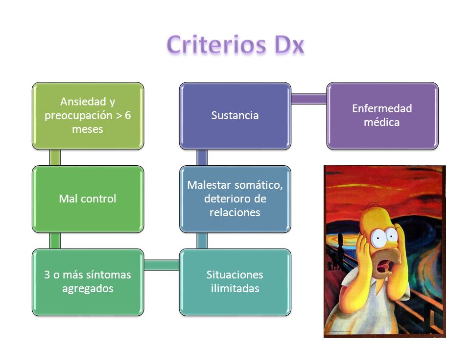 Criterios Dx Ansiedad y preocupación > 6 meses Mal control