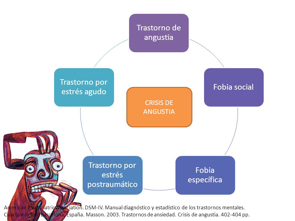 Trastorno por estrés postraumático Trastorno por estrés agudo