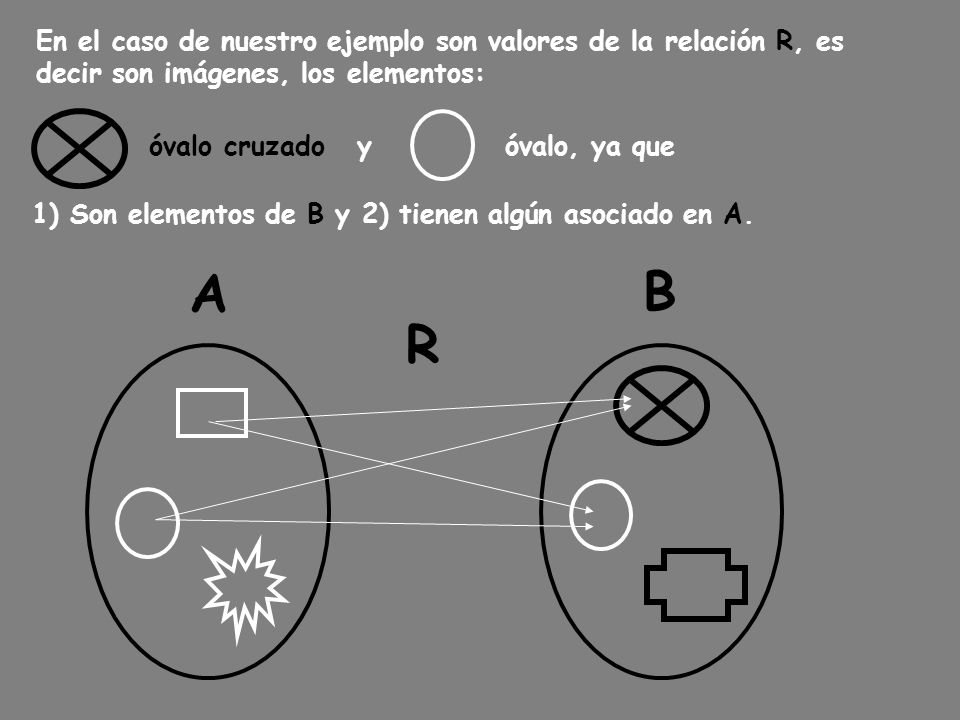 A B R En el caso de nuestro ejemplo son valores de la relación R, es