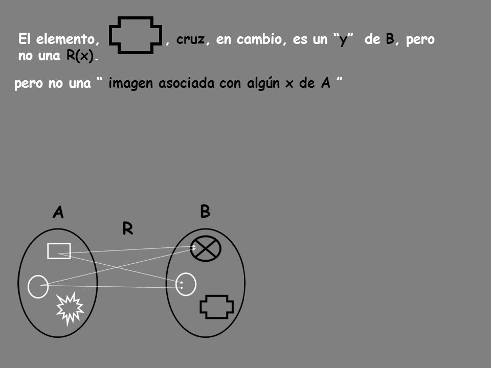 El elemento, , cruz, en cambio, es un y de B, pero