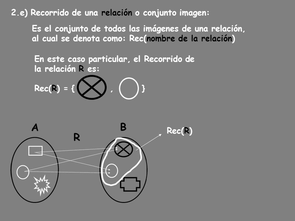 2.e) Recorrido de una relación o conjunto imagen: