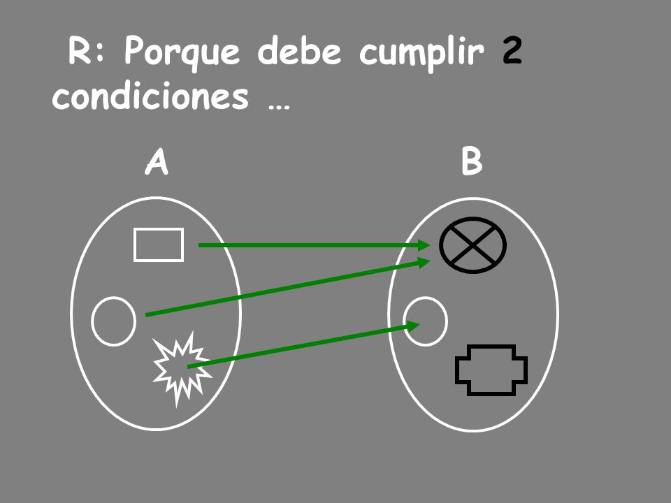 R: Porque debe cumplir 2 condiciones … B A