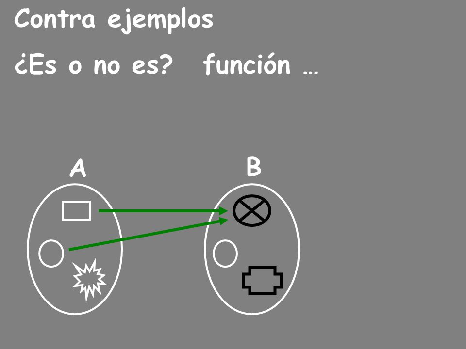 Contra ejemplos ¿Es o no es función … A B
