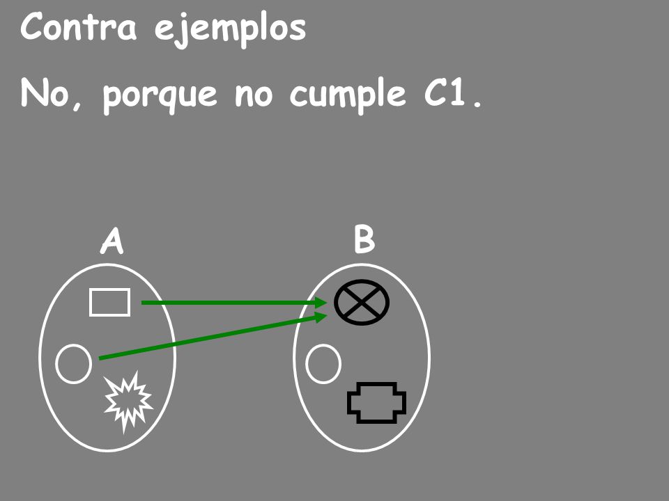 Contra ejemplos No, porque no cumple C1. A B