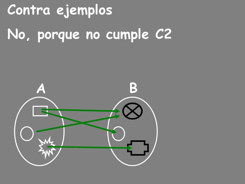 Contra ejemplos No, porque no cumple C2 A B