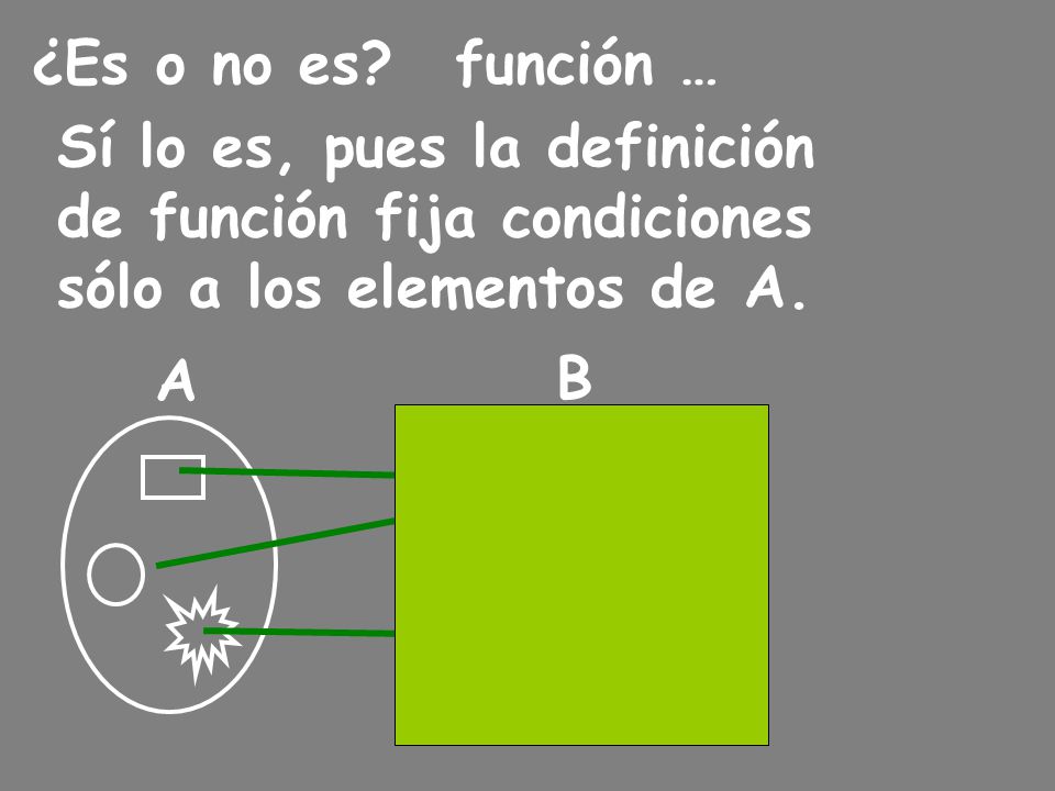 ¿Es o no es función … Sí lo es, pues la definición. de función fija condiciones. sólo a los elementos de A.