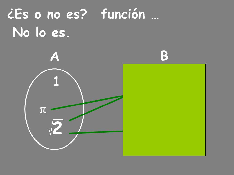 ¿Es o no es función … No lo es. A B 1 p