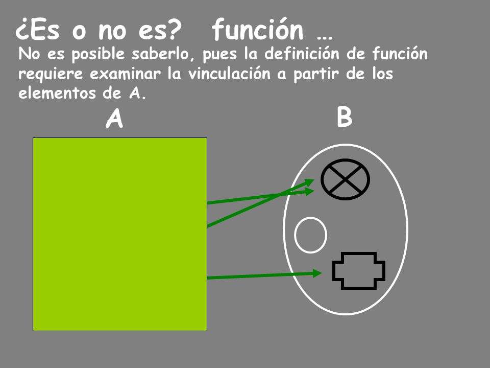¿Es o no es función … No es posible saberlo, pues la definición de función. requiere examinar la vinculación a partir de los.