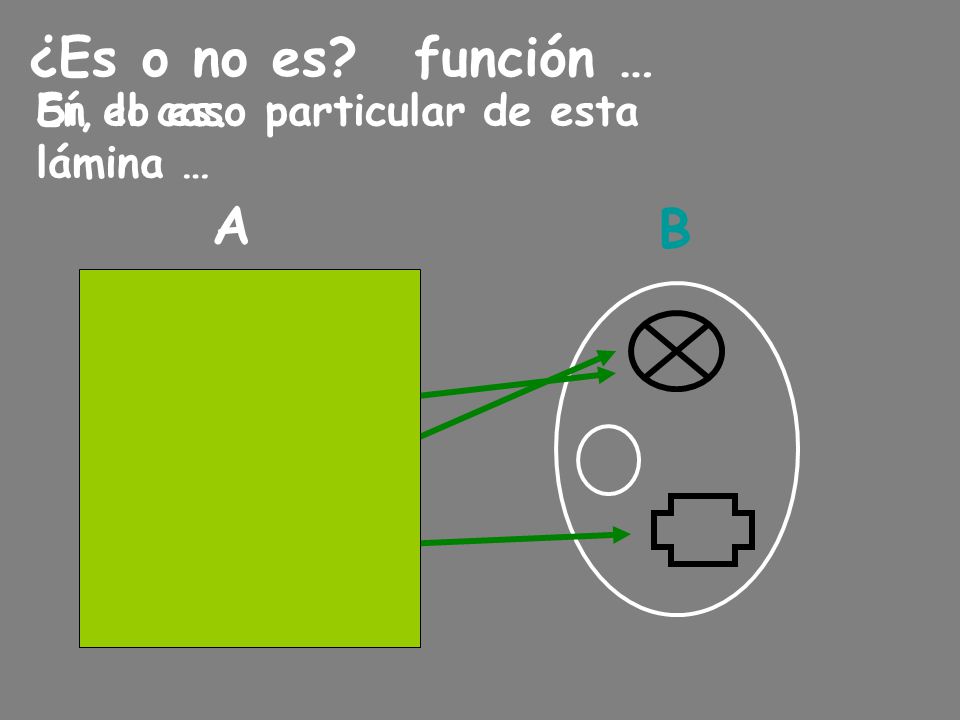 ¿Es o no es función … A p B Sí, lo es. En el caso particular de esta