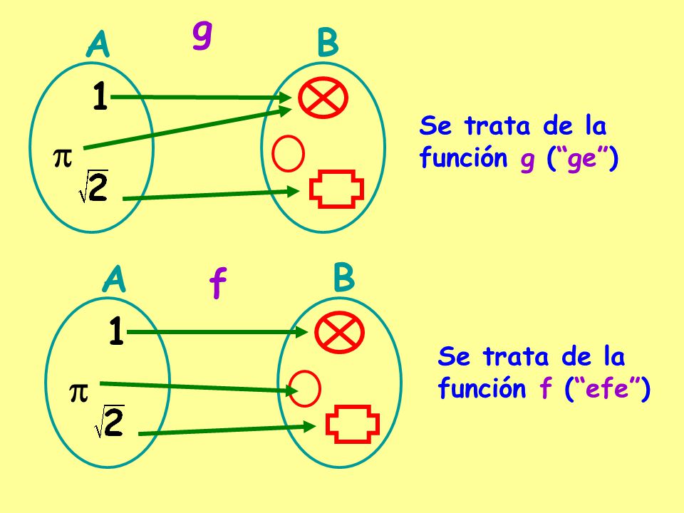 g A B 1 p A B f 1 p Se trata de la función g ( ge ) Se trata de la
