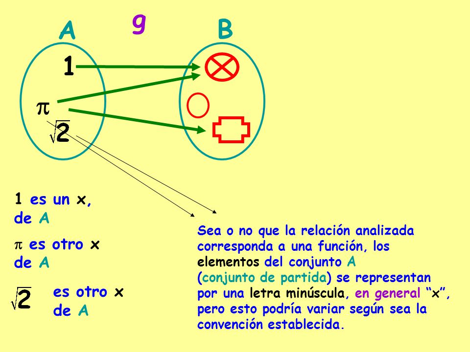 g A B 1 p 1 es un x, de A p es otro x de A es otro x de A