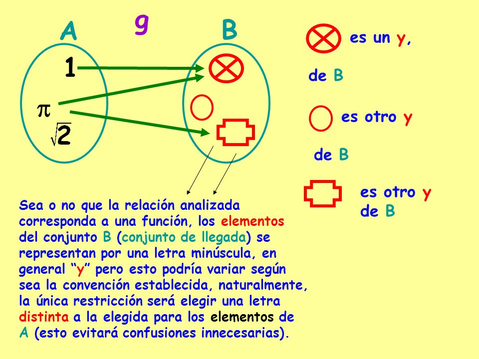g A B 1 p es un y, de B es otro y de B es otro y de B