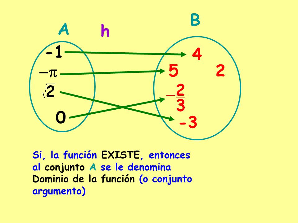 A B -1 -p h Si, la función EXISTE, entonces