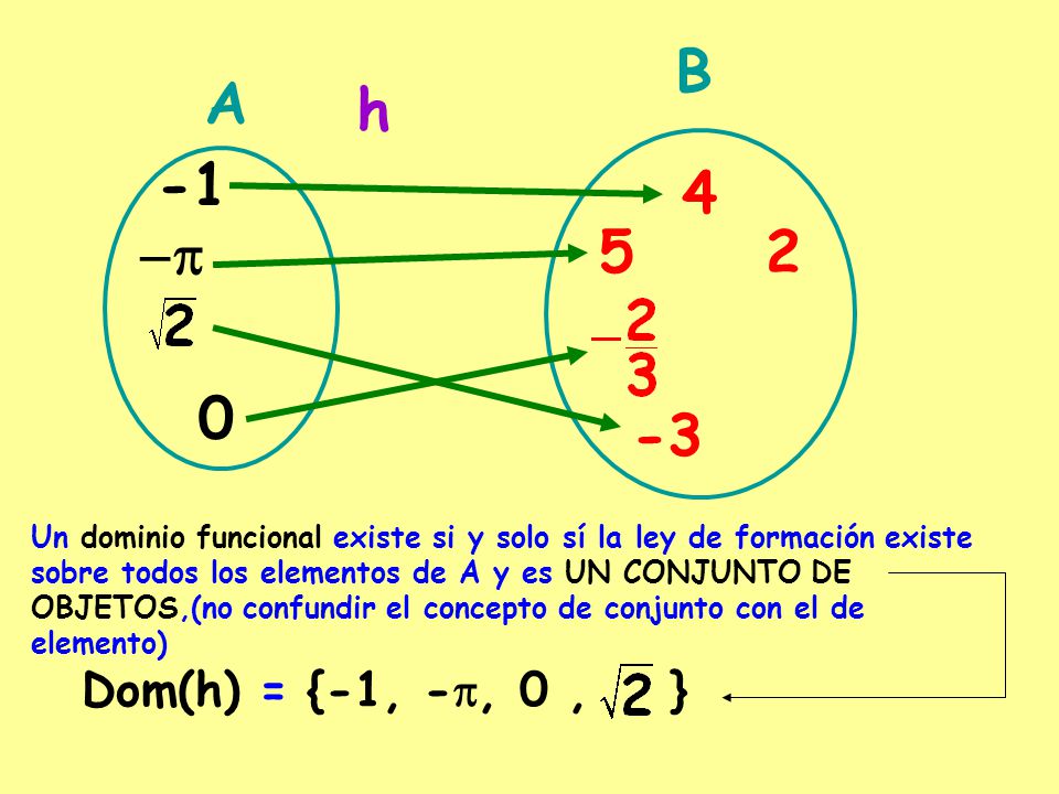 B A. h p Un dominio funcional existe si y solo sí la ley de formación existe.
