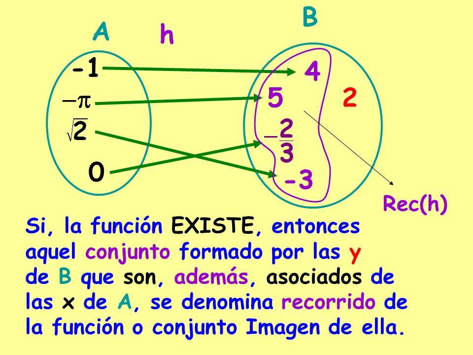 B A h p Rec(h) Si, la función EXISTE, entonces