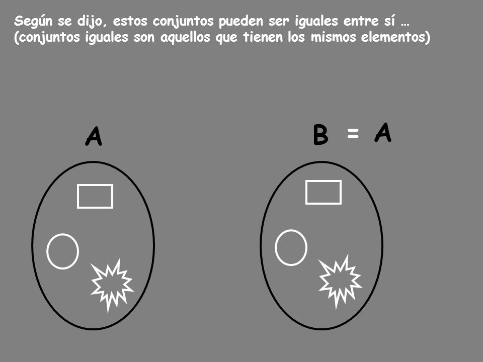= A A B Según se dijo, estos conjuntos pueden ser iguales entre sí …