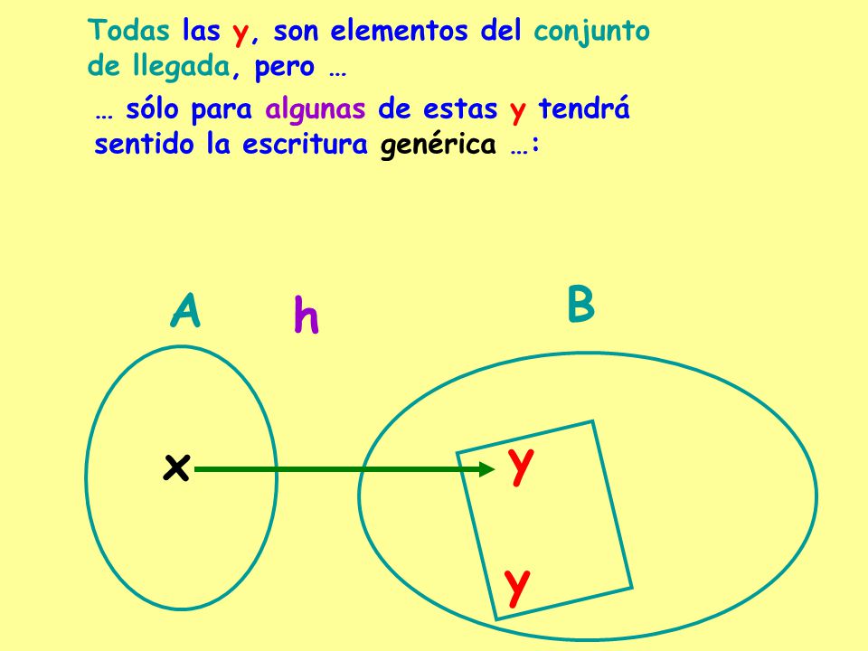 B A h y x y Todas las y, son elementos del conjunto de llegada, pero …