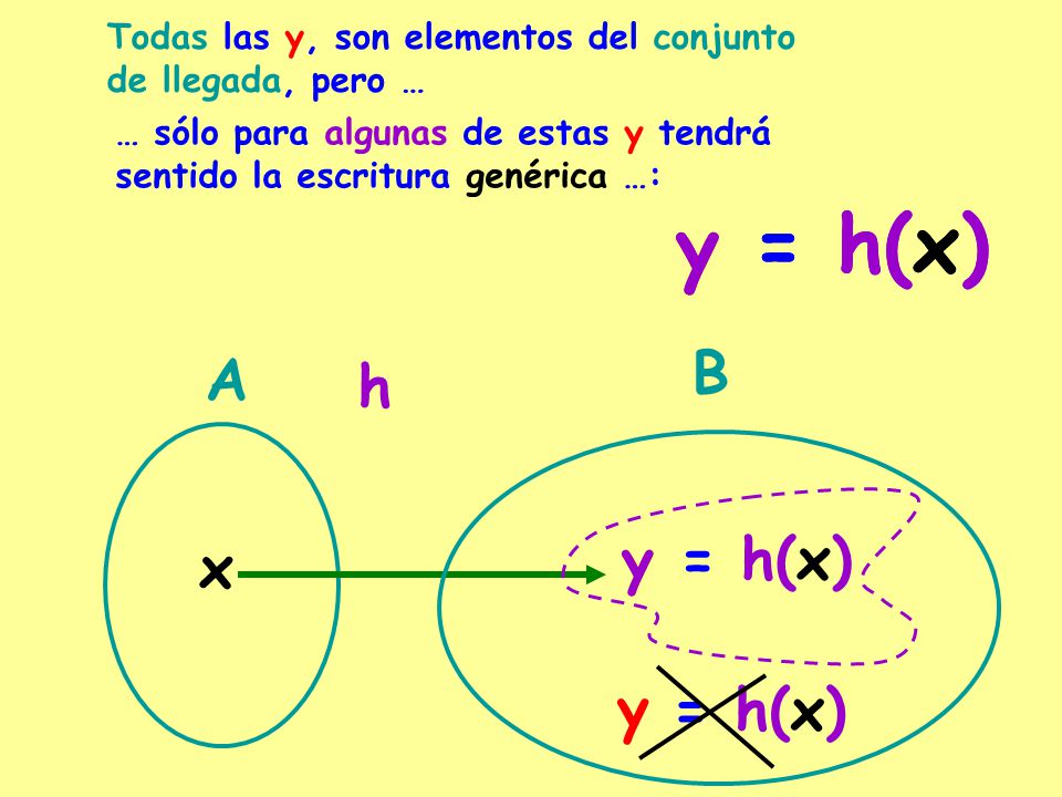y = h(x) y = h(x) A B h y = h(x) y x y = h(x)