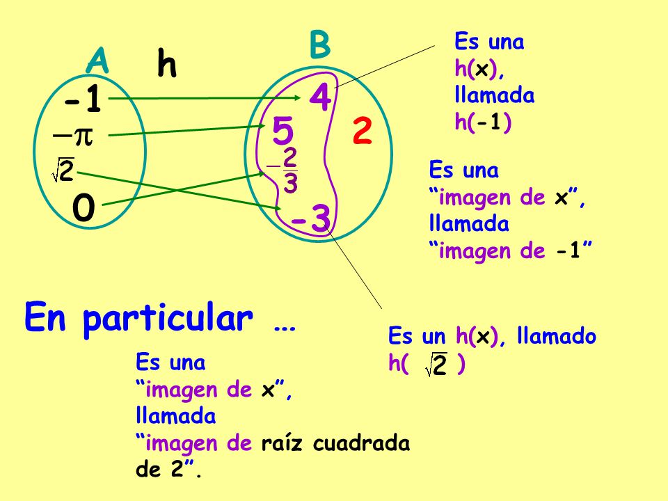 B A h p En particular … Es una h(x), llamada h(-1) Es una