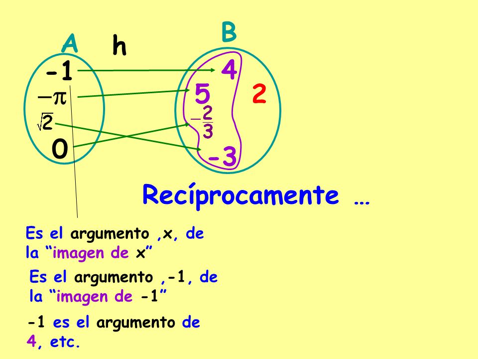 B A h p Recíprocamente … Es el argumento ,x, de
