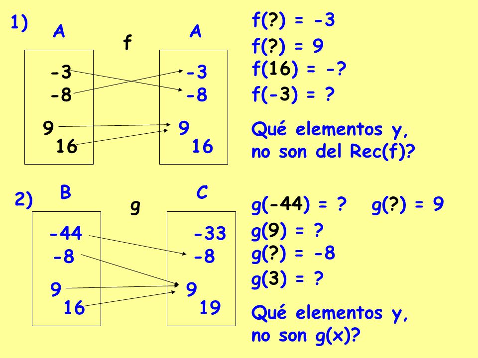 1) f( ) = A. f. f( ) = 9. f(16) = - f(-3) = Qué elementos y, no son del Rec(f)