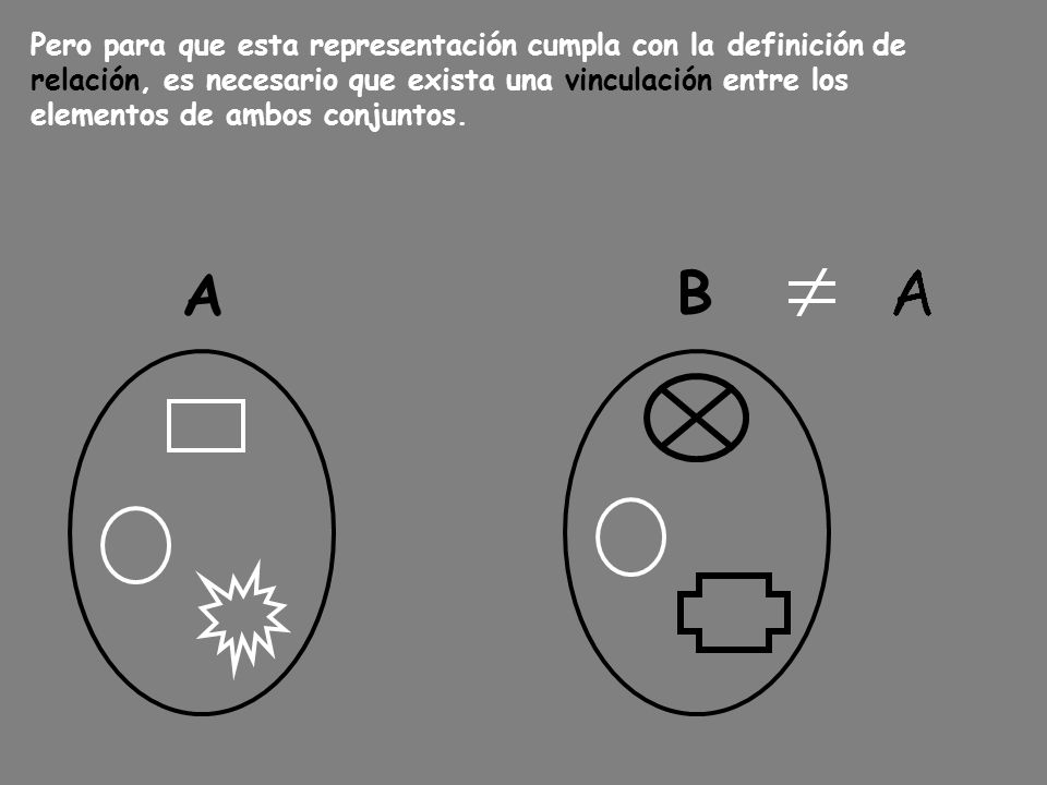 A B Pero para que esta representación cumpla con la definición de