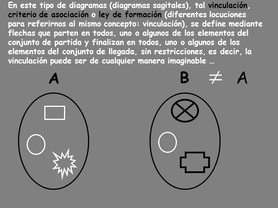 A B En este tipo de diagramas (diagramas sagitales), tal vinculación,