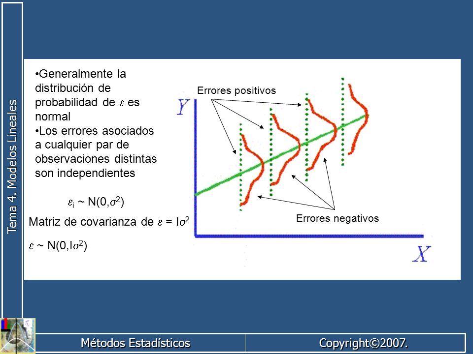 Matriz de covarianza de e = Is2 e ~ N(0,Is2) .