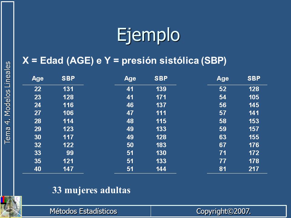 Ejemplo X = Edad (AGE) e Y = presión sistólica (SBP)
