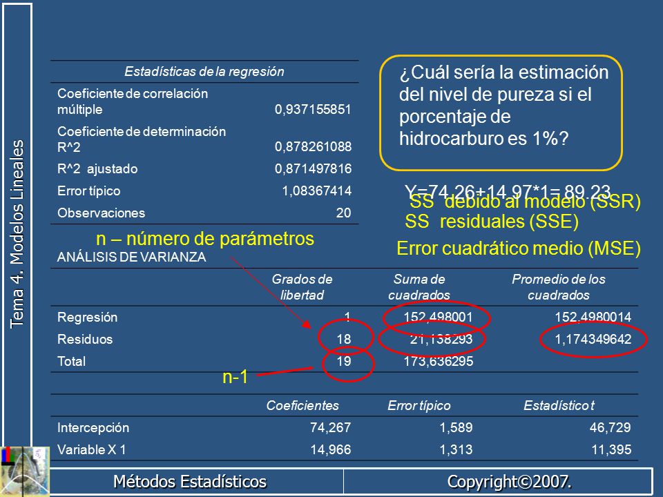 SS debido al modelo (SSR) SS residuales (SSE) n – número de parámetros
