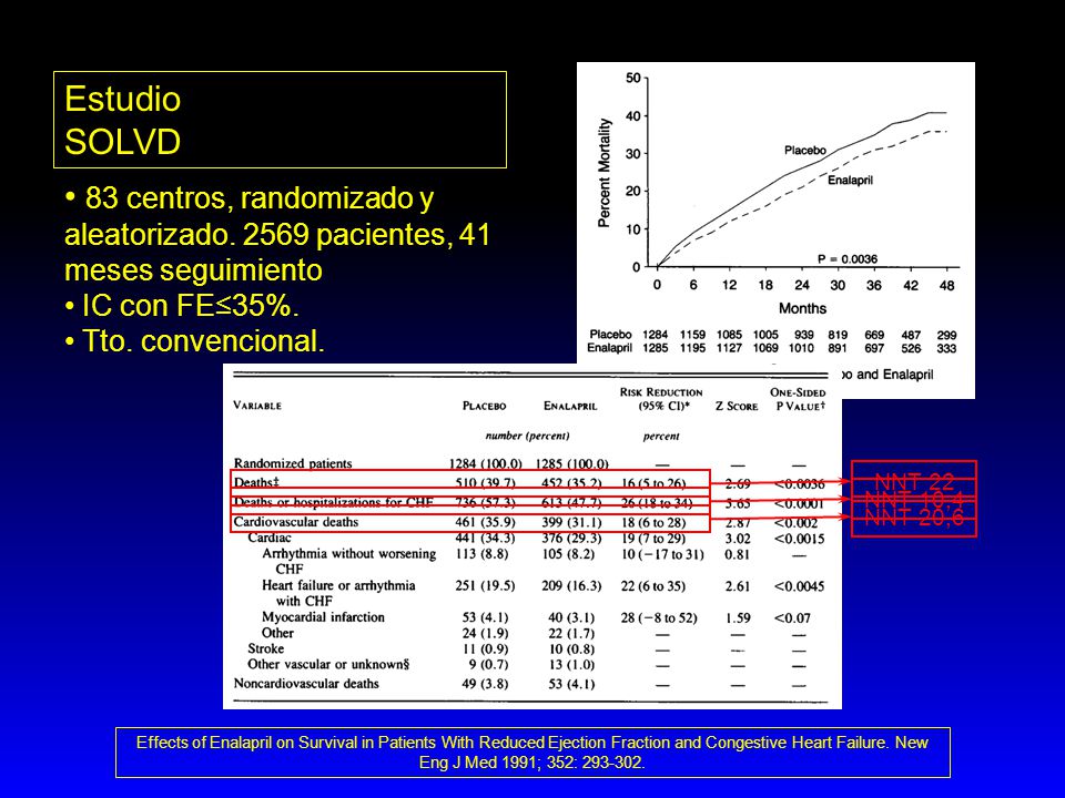 Estudio SOLVD. 83 centros, randomizado y aleatorizado pacientes, 41 meses seguimiento. IC con FE≤35%.