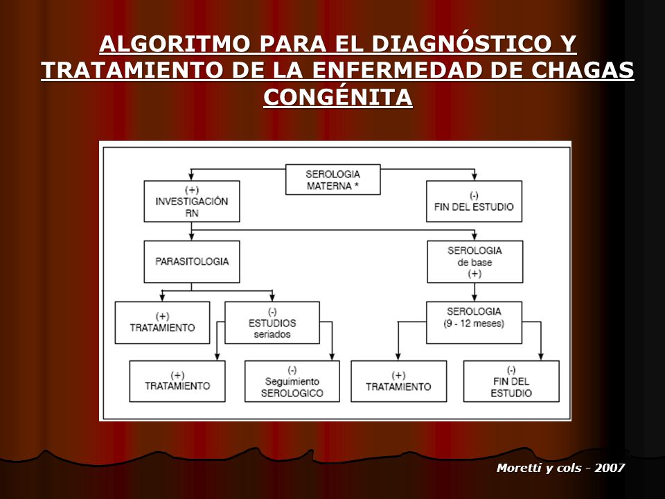 ALGORITMO PARA EL DIAGNÓSTICO Y TRATAMIENTO DE LA ENFERMEDAD DE CHAGAS CONGÉNITA