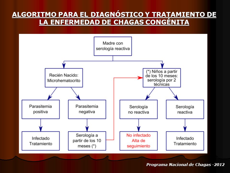 ALGORITMO PARA EL DIAGNÓSTICO Y TRATAMIENTO DE LA ENFERMEDAD DE CHAGAS CONGÉNITA