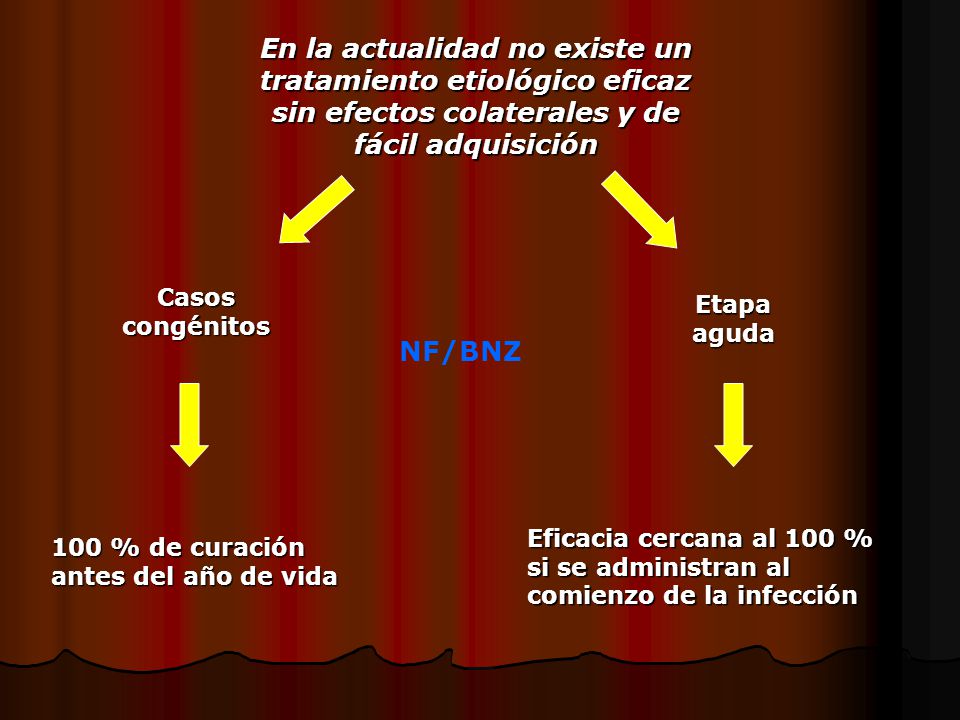 En la actualidad no existe un tratamiento etiológico eficaz sin efectos colaterales y de fácil adquisición