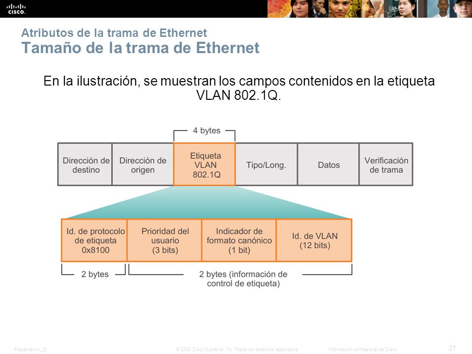 Atributos de la trama de Ethernet Tamaño de la trama de Ethernet