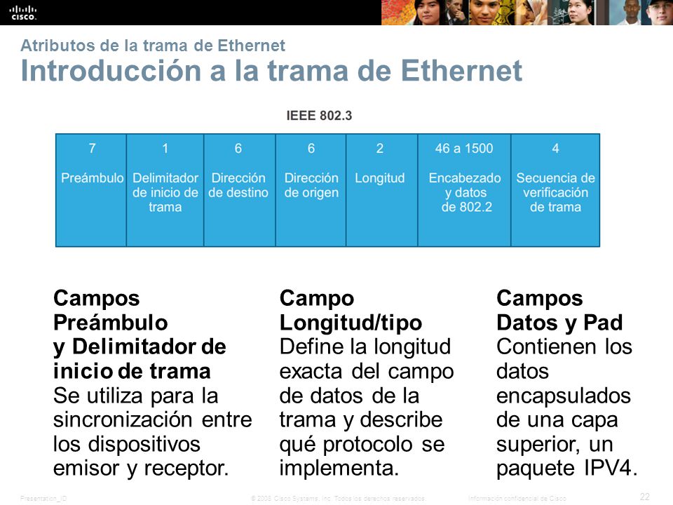 Atributos de la trama de Ethernet Introducción a la trama de Ethernet