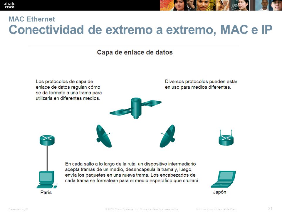 MAC Ethernet Conectividad de extremo a extremo, MAC e IP
